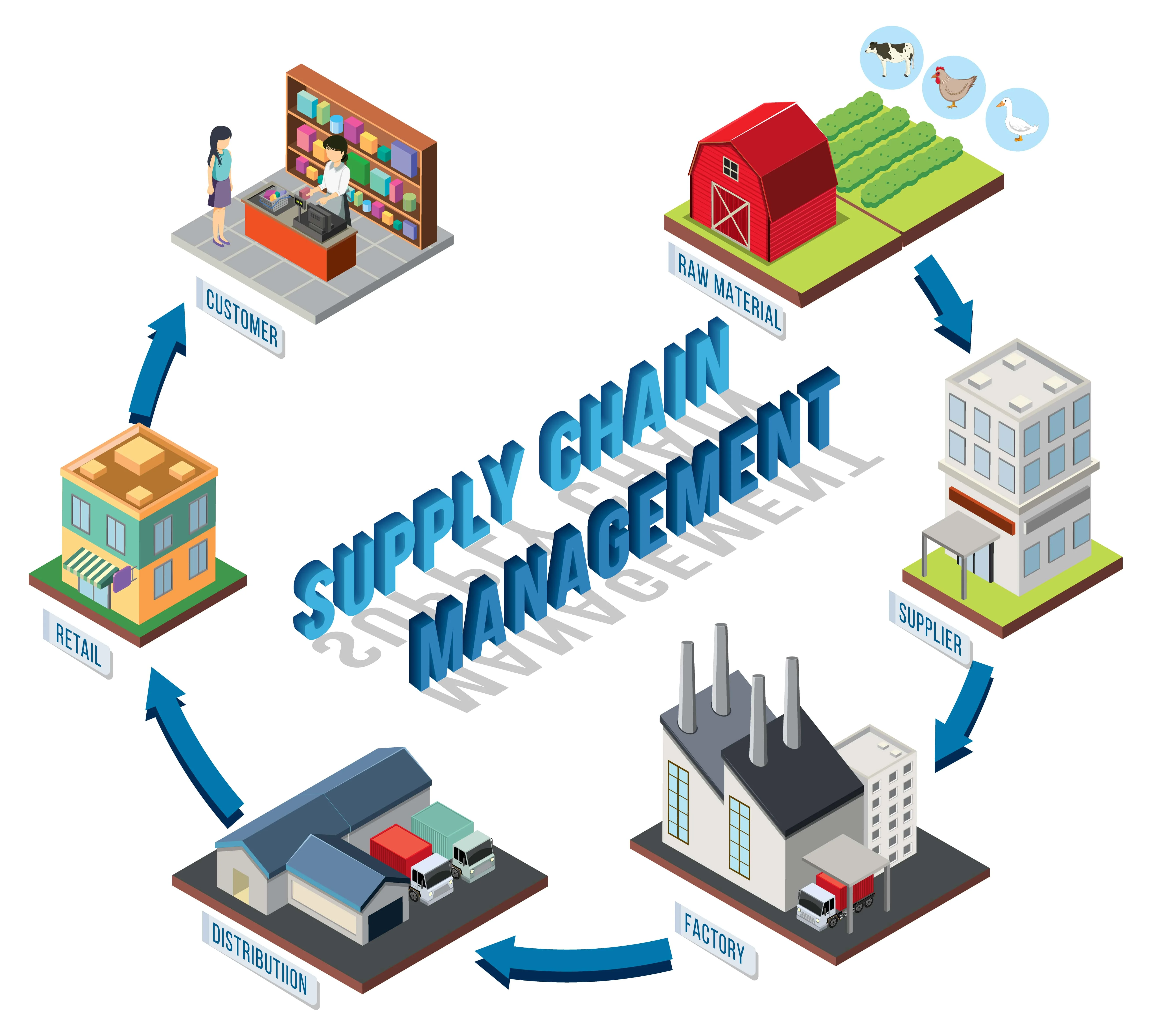 Manufacturing Industry